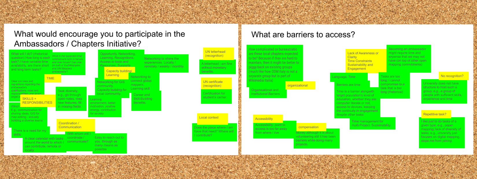 May 2025 collaborative board