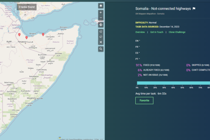 UN Mappers volunteers drive major improvements to the road network of Somalia